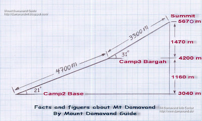 Mt Damavand Difficulty and Climbing Grade